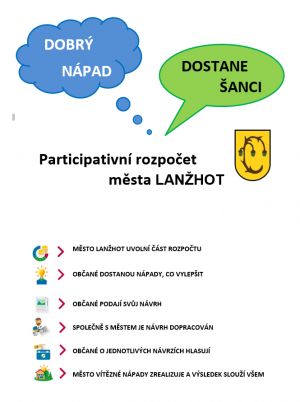 Participativní rozpočet - informace občanům 1