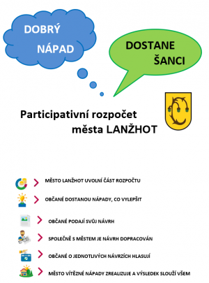 Participativní rozpočet 1